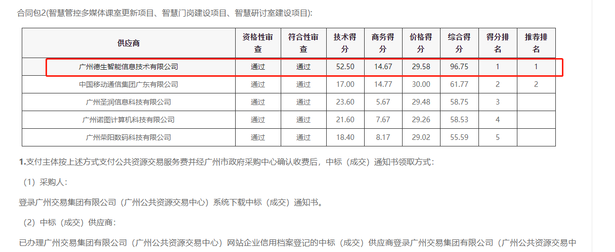 快盈welcome快盈喜提大标！ 智慧校园一卡通，助力广州市技师学院校园信息化建设